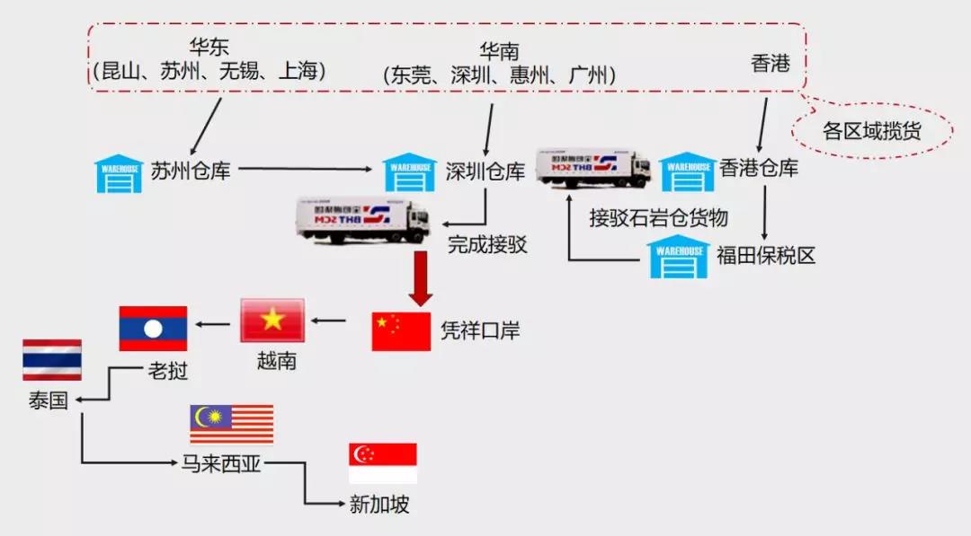 【高效通关、保障班次】 宝恒通“出口东南亚货物集拼服务”已全面恢复和升级！